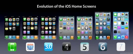 iPhone Uygulama Geliştirme Özel Ders iPhone Uygulama Geliştirme Özel Ders