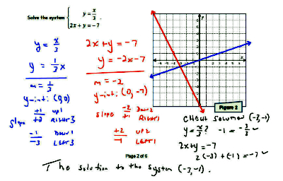 Lineer Cebir Özel Ders